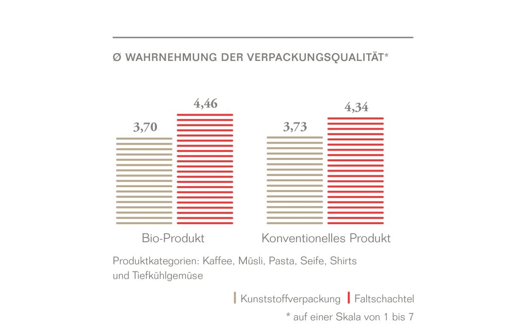 Karton kommt gut an