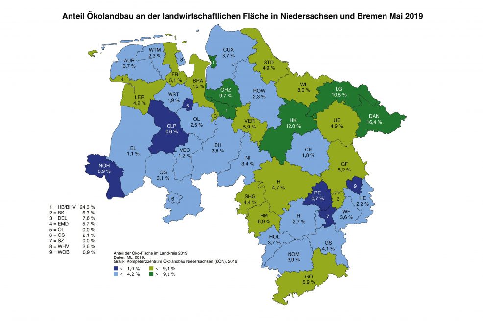 Öko-Landbau in Niedersachsen wächst