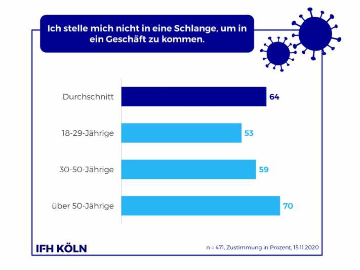 Keine Lust auf Warteschlangen