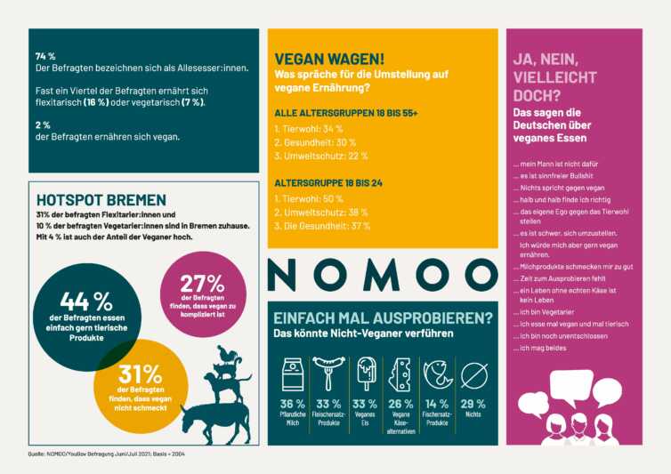 Jung, weiblich, vegan