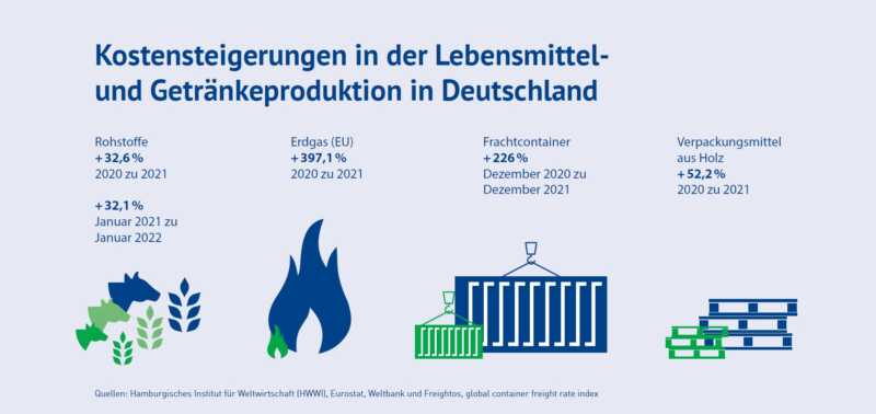 BVE dokumentiert: Hier explodieren die Preise
